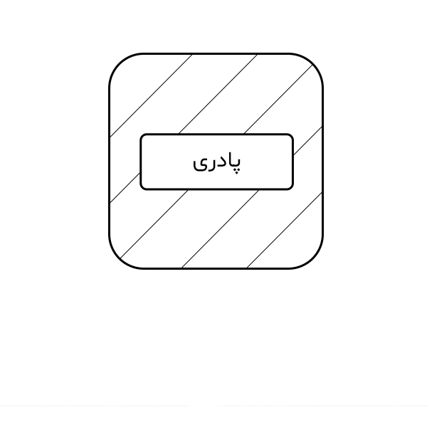 Category